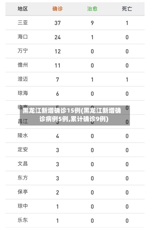 黑龙江新增确诊15例(黑龙江新增确诊病例5例,累计确诊9例)-第2张图片