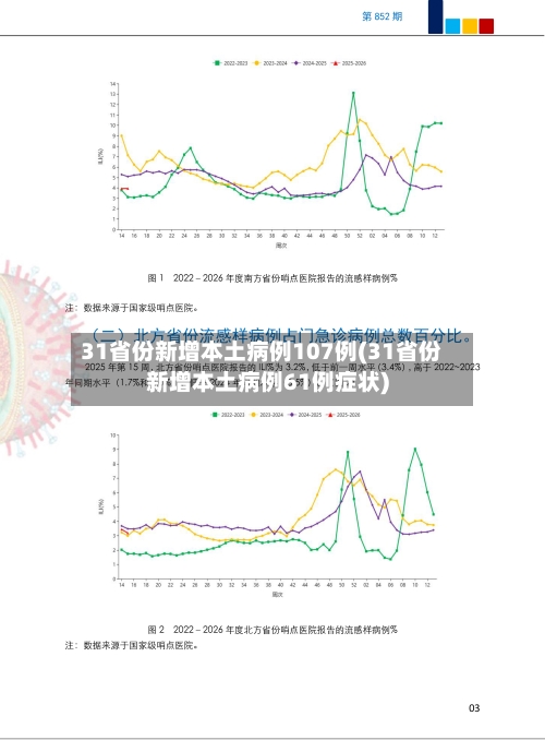 31省份新增本土病例107例(31省份新增本土病例61例症状)