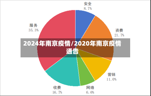 2024年南京疫情/2020年南京疫情通告-第2张图片