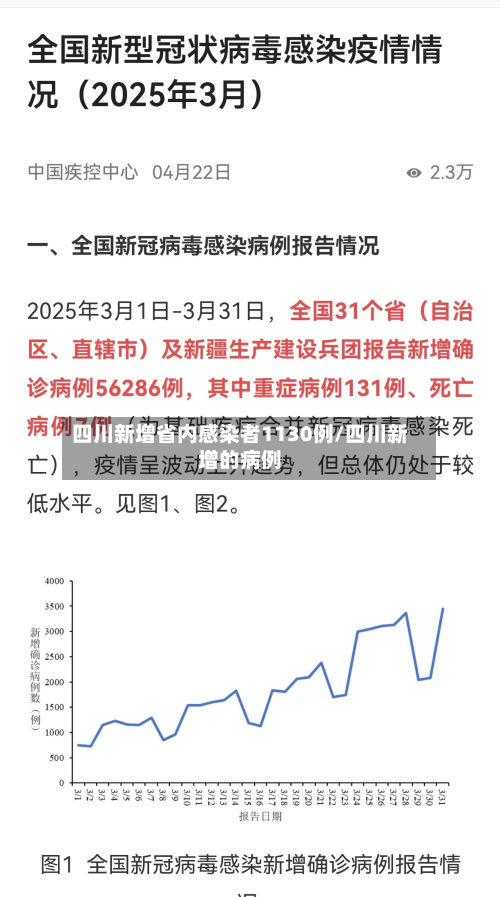 四川新增省内感染者1130例/四川新增的病例-第2张图片