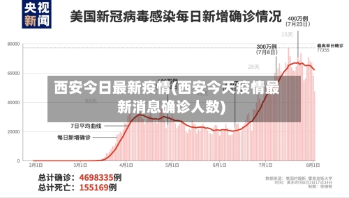 西安今日最新疫情(西安今天疫情最新消息确诊人数)