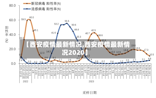 【西安疫情最新情况,西安疫情最新情况2020】-第2张图片