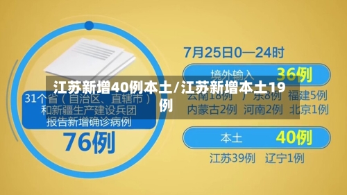 江苏新增40例本土/江苏新增本土19例-第2张图片