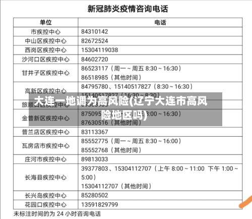 大连一地调为高风险(辽宁大连市高风险地区吗)-第2张图片