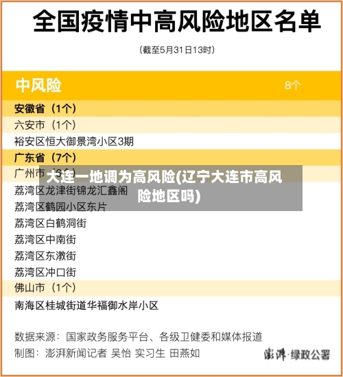大连一地调为高风险(辽宁大连市高风险地区吗)-第3张图片