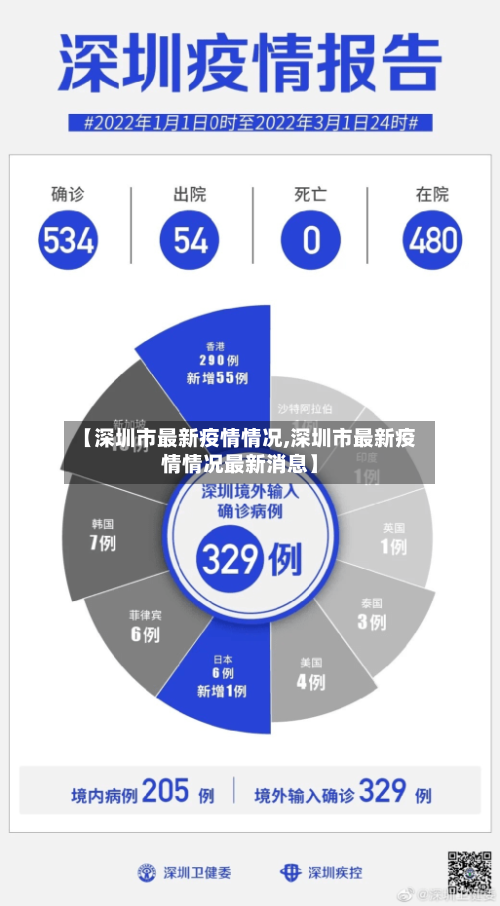 【深圳市最新疫情情况,深圳市最新疫情情况最新消息】-第3张图片