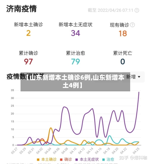 【山东新增本土确诊6例,山东新增本土4例】-第2张图片