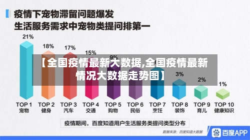 【全国疫情最新大数据,全国疫情最新情况大数据走势图】