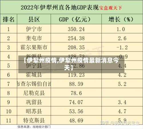 【伊犁州疫情,伊犁州疫情最新消息今天】