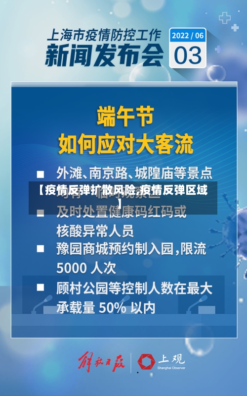 【疫情反弹扩散风险,疫情反弹区域】-第2张图片