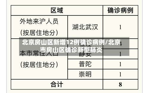 北京房山区新增12例确诊病例/北京市房山区确诊新型肺炎-第2张图片