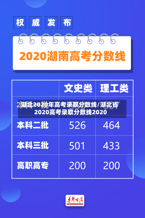 湖北2020年高考录取分数线/湖北省2020高考录取分数线2020-第2张图片