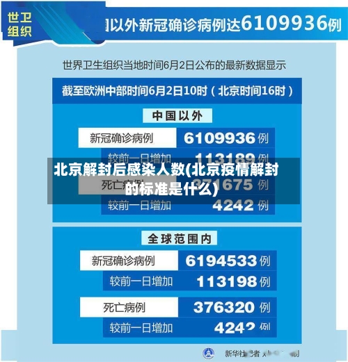 北京解封后感染人数(北京疫情解封的标准是什么)
