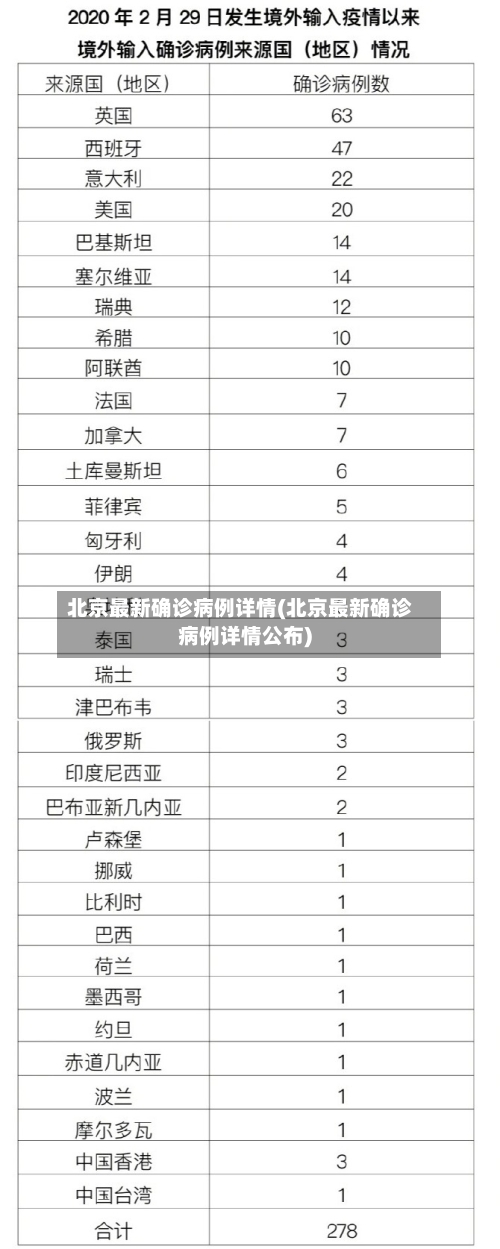 北京最新确诊病例详情(北京最新确诊病例详情公布)
