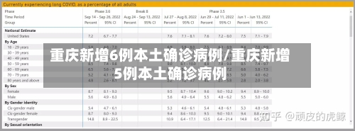 重庆新增6例本土确诊病例/重庆新增5例本土确诊病例