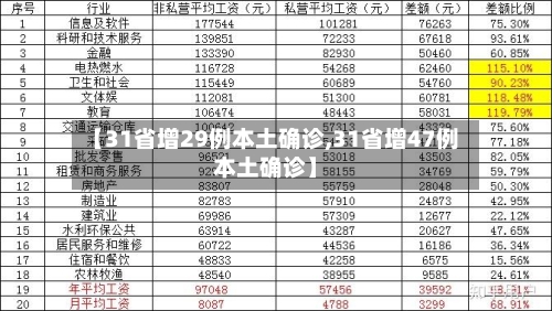 【31省增29例本土确诊,31省增47例本土确诊】-第2张图片