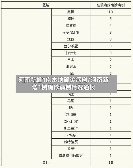 河南新增1例本地确诊病例/河南新增1例确诊病例情况通报-第2张图片