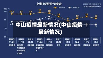 中山疫情最新情况(中山疫情最新情况)