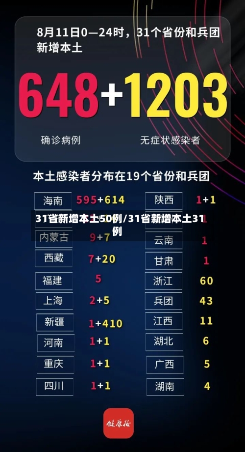 31省新增本土50例/31省新增本土31例-第2张图片