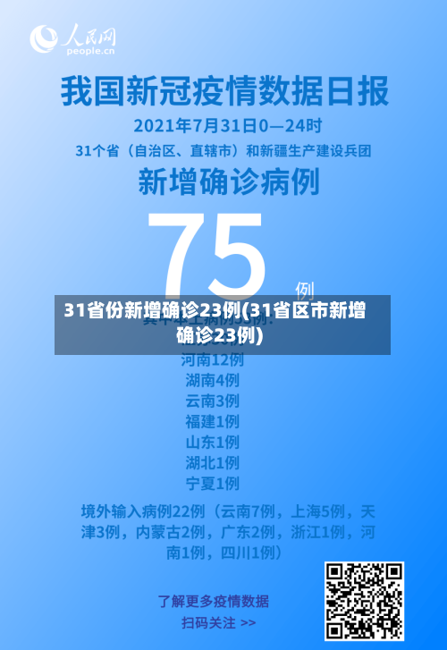 31省份新增确诊23例(31省区市新增确诊23例)-第3张图片