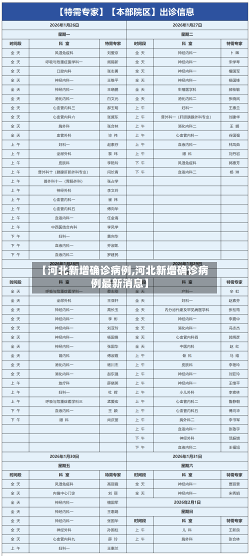 【河北新增确诊病例,河北新增确诊病例最新消息】