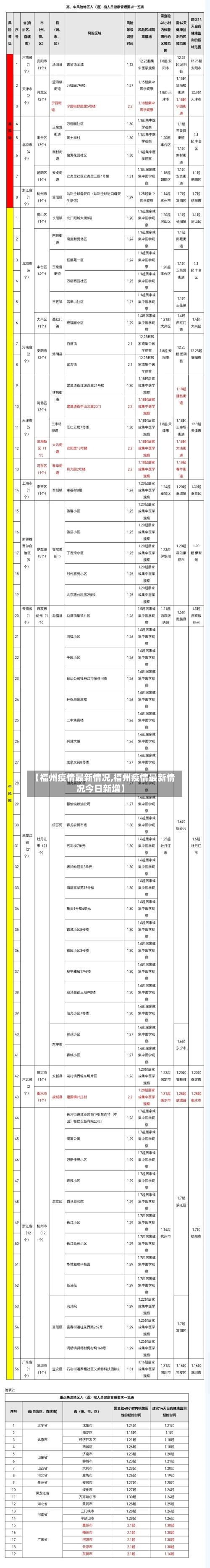 【福州疫情最新情况,福州疫情最新情况今日新增】-第2张图片