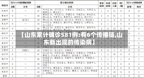 【山东累计确诊581例:有6个传播链,山东新出现的传染病】-第3张图片