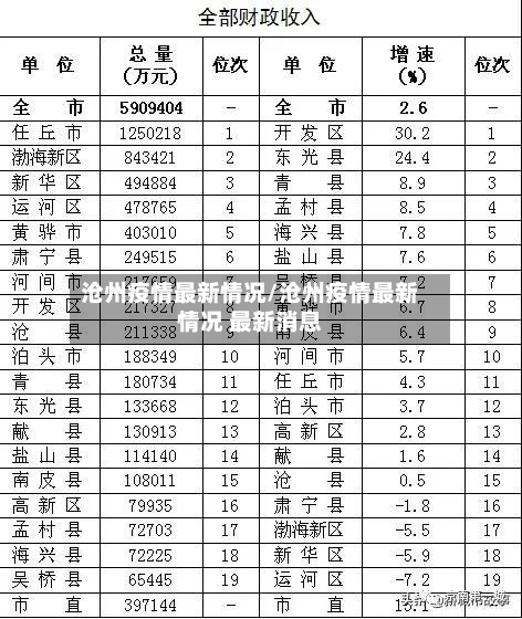 沧州疫情最新情况/沧州疫情最新情况 最新消息-第3张图片
