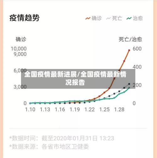 全国疫情最新进展/全国疫情最新情况报告-第2张图片