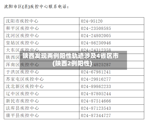 陕西发现两例阳性轨迹涉及4省区市(陕西2例阳性)
