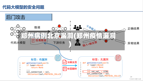 郑州病例北京漏洞(郑州疫情漏洞)-第2张图片