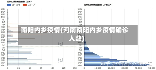 南阳内乡疫情(河南南阳内乡疫情确诊人数)