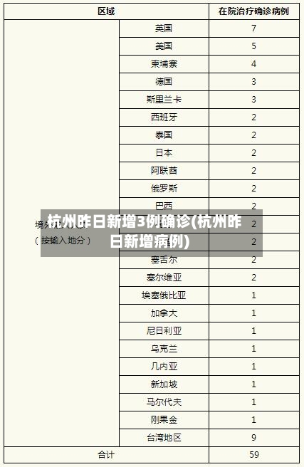 杭州昨日新增3例确诊(杭州昨日新增病例)