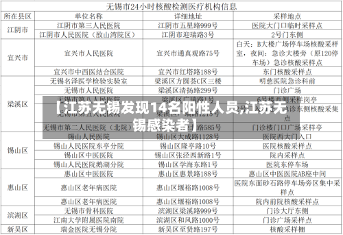 【江苏无锡发现14名阳性人员,江苏无锡感染者】-第3张图片