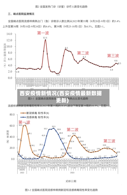 西安疫情新情况(西安疫情最新数据更新)