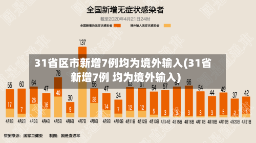 31省区市新增7例均为境外输入(31省新增7例 均为境外输入)-第2张图片