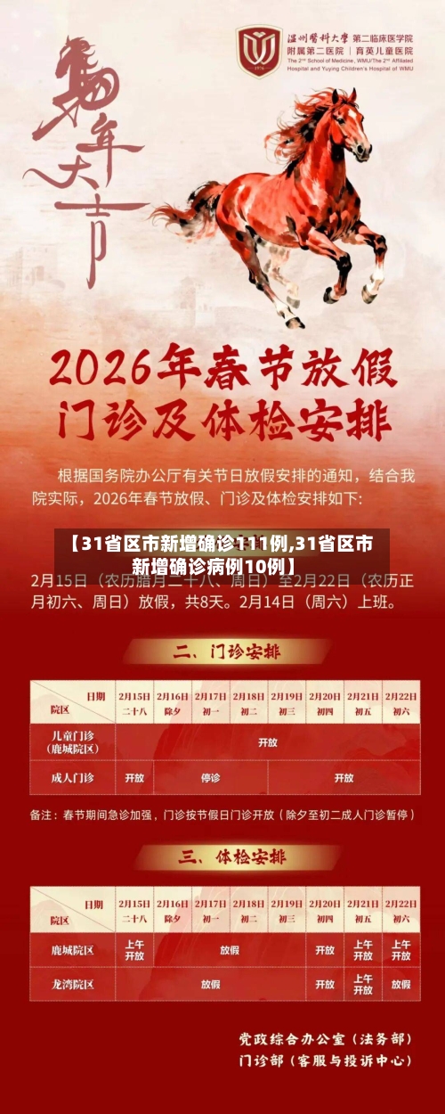 【31省区市新增确诊111例,31省区市新增确诊病例10例】