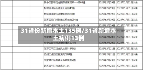 31省份新增本土135例/31省新增本土病例13例-第2张图片