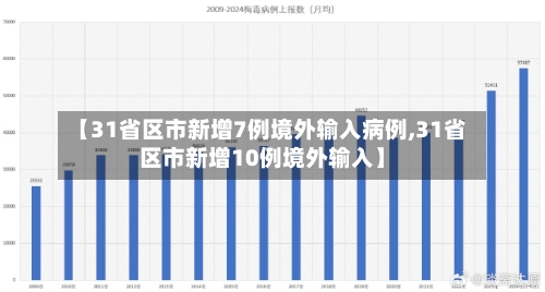 【31省区市新增7例境外输入病例,31省区市新增10例境外输入】