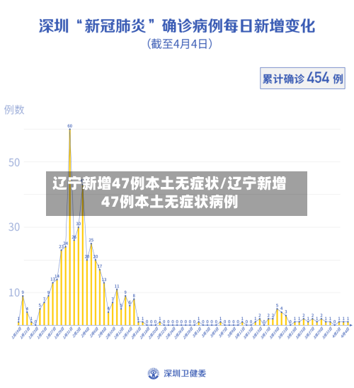 辽宁新增47例本土无症状/辽宁新增47例本土无症状病例-第3张图片