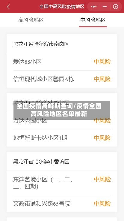 全国疫情高峰期查询/疫情全国高风险地区名单最新-第3张图片