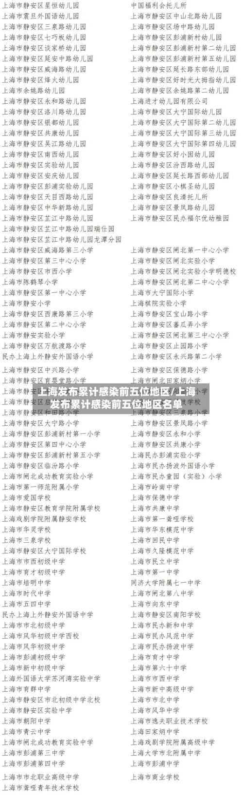 上海发布累计感染前五位地区/上海发布累计感染前五位地区名单