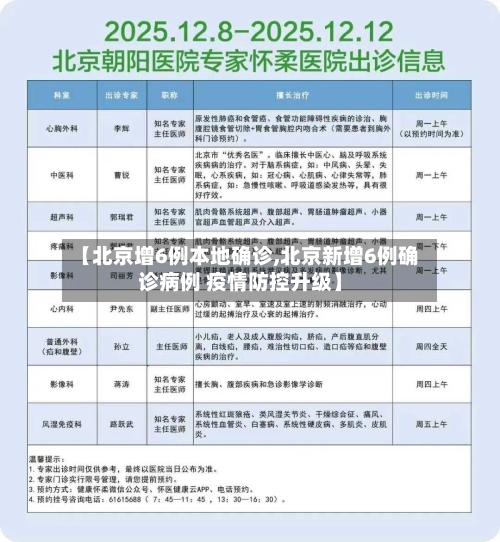 【北京增6例本地确诊,北京新增6例确诊病例 疫情防控升级】