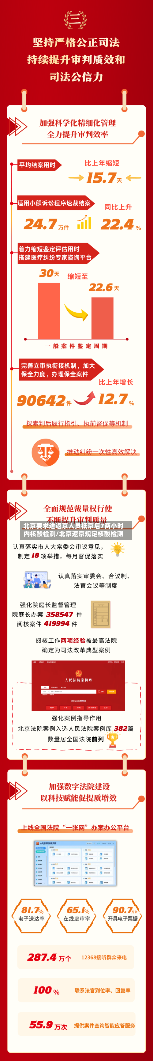 北京要求进返京人员抵京后7两小时内核酸检测/北京返京规定核酸检测