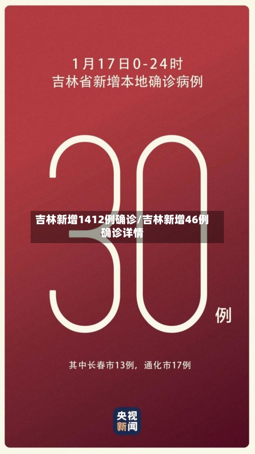 吉林新增1412例确诊/吉林新增46例确诊详情