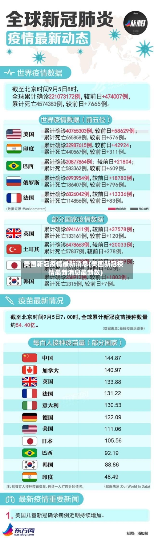 美国新冠疫情最新消息(美国新冠疫情最新消息最新数)-第2张图片
