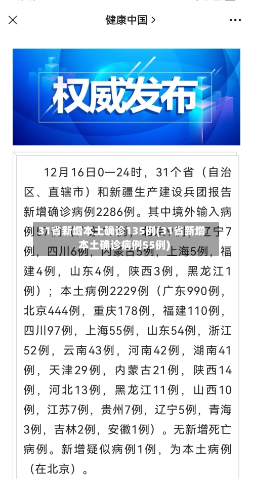 31省新增本土确诊135例(31省新增本土确诊病例55例)