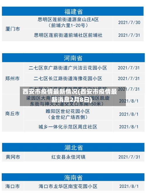 西安市疫情最新情况(西安市疫情最新消息2月8日)