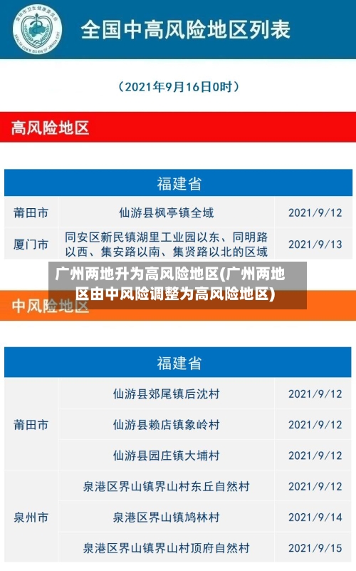 广州两地升为高风险地区(广州两地区由中风险调整为高风险地区)-第2张图片