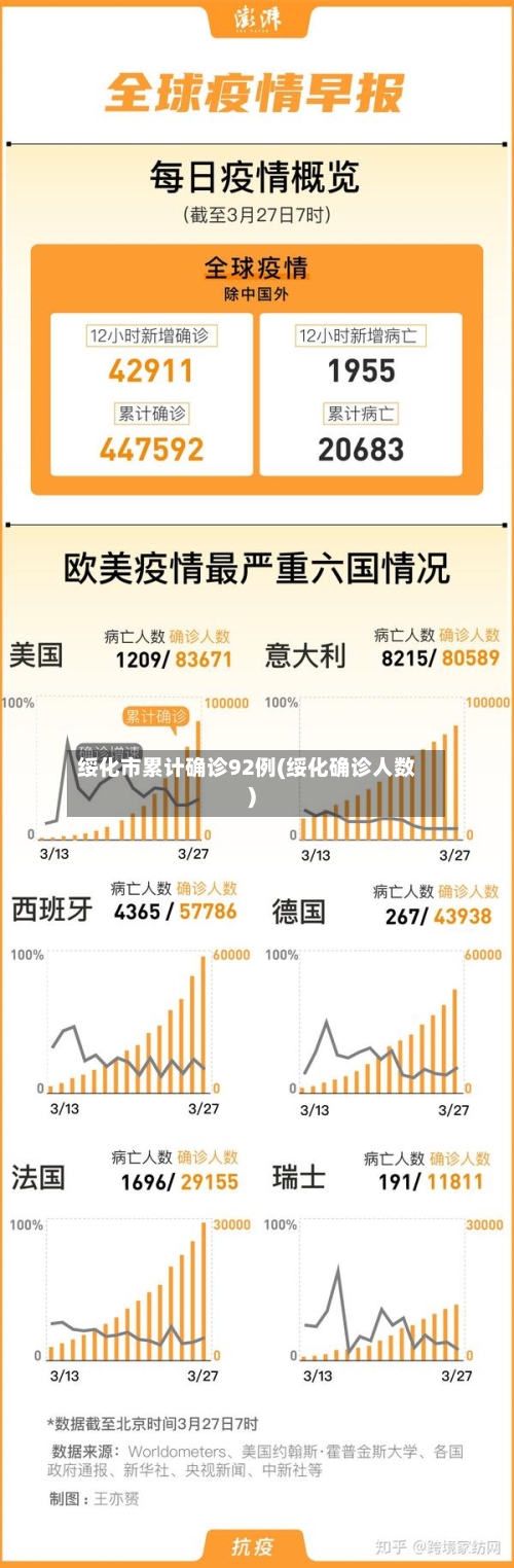 绥化市累计确诊92例(绥化确诊人数)-第2张图片